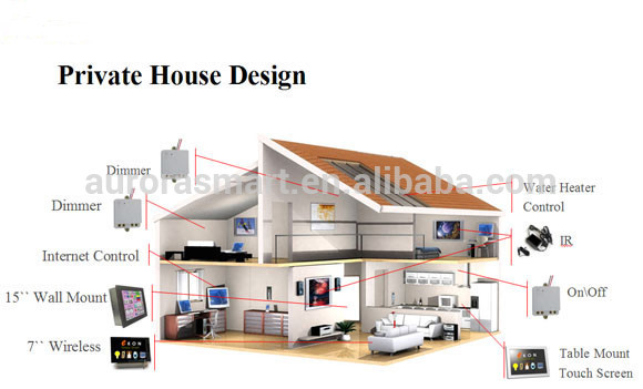 Hot Sale Smart House Smart Automation System Smart Home Products