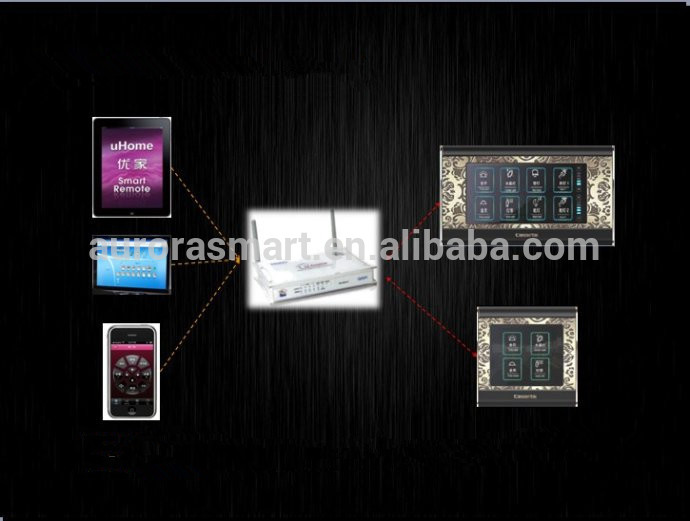 Hot Sale Smart House Smart Automation System Smart Home Products