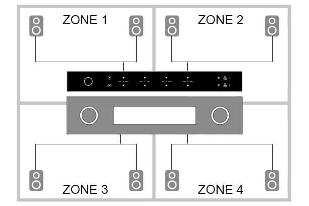 M400 4 Zone Streamer Dual Way RS232 Connect Smart Home Control Device Preamplifier