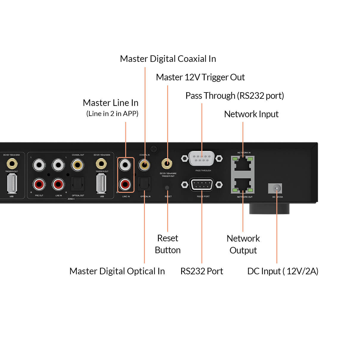 M400 4 Zone Streamer Dual Way RS232 Connect Smart Home Control Device Preamplifier