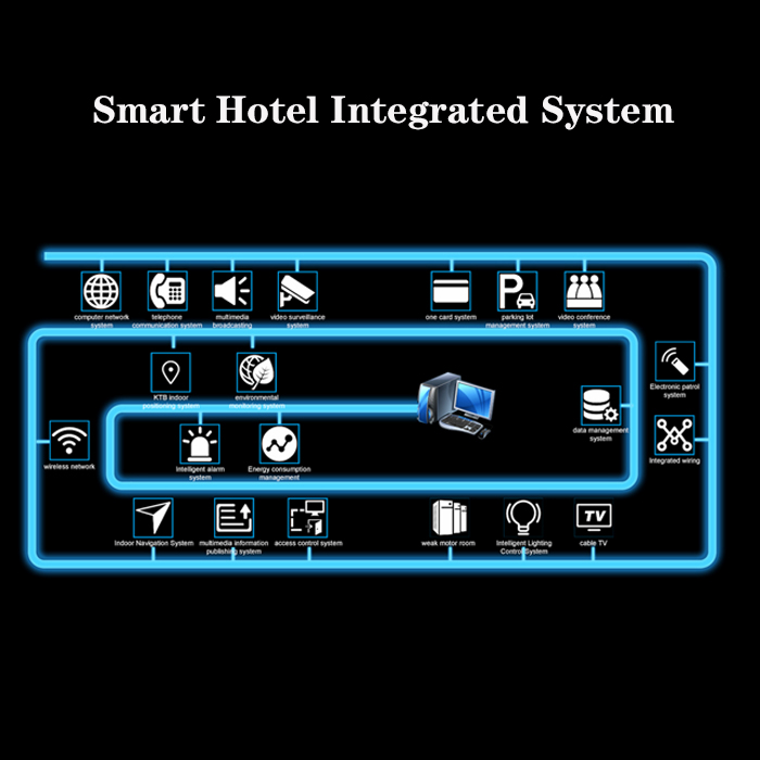 kingint hotel guest room control system lighting control demonstration box hotel room light control 