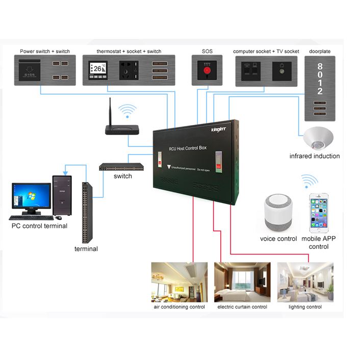 kingint hotel guest room control system lighting control demonstration box hotel room light control 