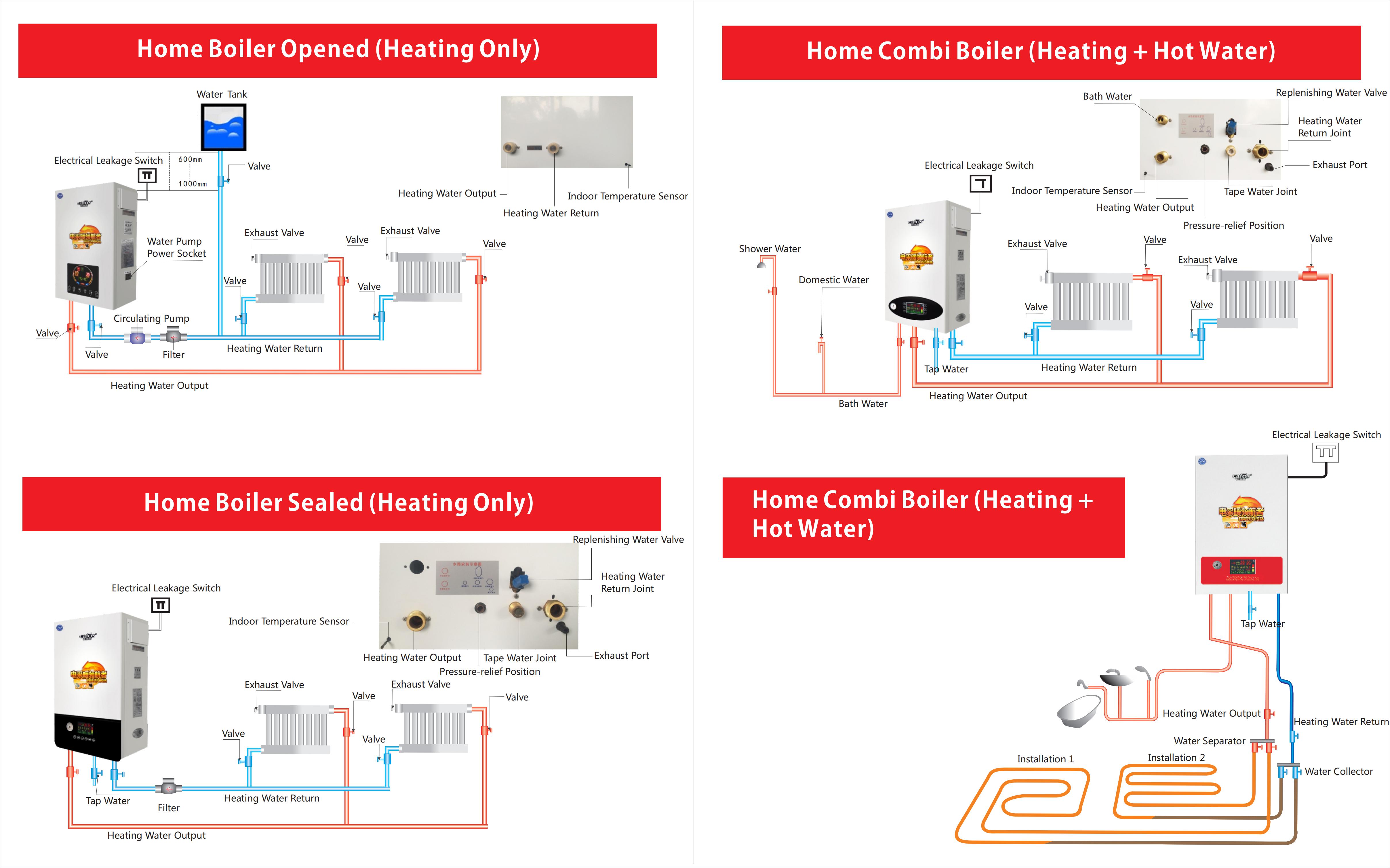 8KW OFS-AQS-S-S-8-4 home appliances Heat supply single function electric boiler radiator floor heati