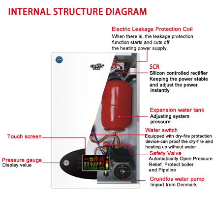 8KW OFS-AQS-S-S-8-4 home appliances Heat supply single function electric boiler radiator floor heati