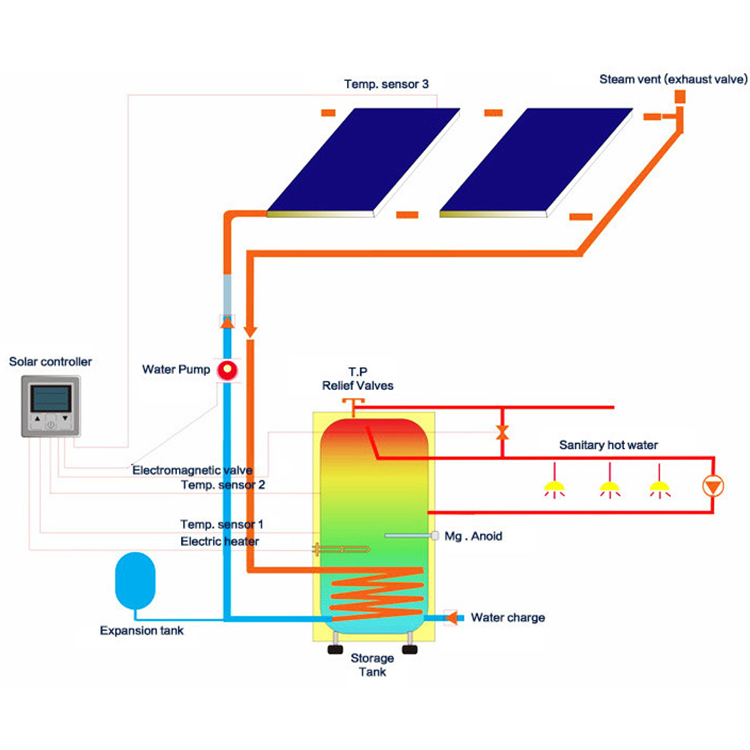 SST home appliance bathroom 35kw boiler all in one heat pump water tank