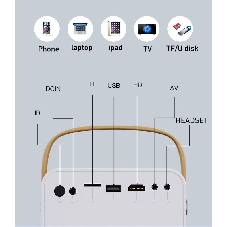 New Smart Projector Mini For Phone Android 9.0 HD 1080P 4K WiFi LED  Protable Wireless Built -in Net