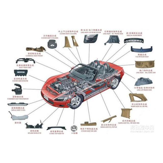 Auto body kits car parts for sale