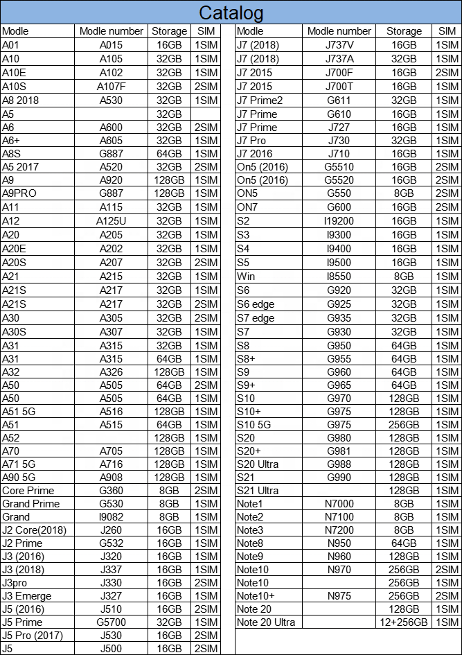 Wholesale Original Refurbished Smartphone A21 A31 A32 Used Phone for Samsung Mobile Phone