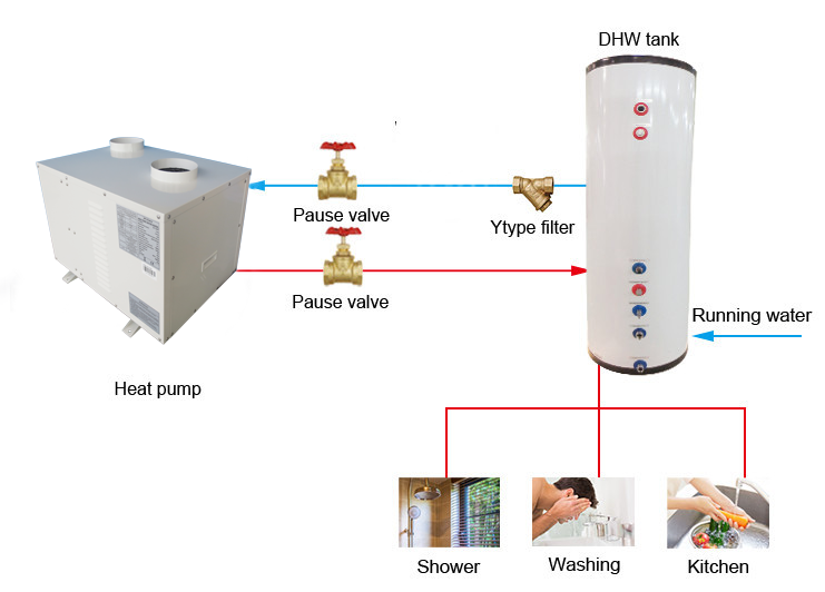 Bathroom Shower Air Energy Mini Domestic Hot Water Heater Heat Pump 3kw High Quality Home Electric O