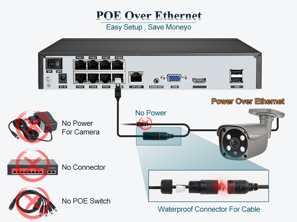 4K Security Camera System Poe CCTV Kit 8Channel 4K 8MP Motion Detection Two Way Audio IP Camera