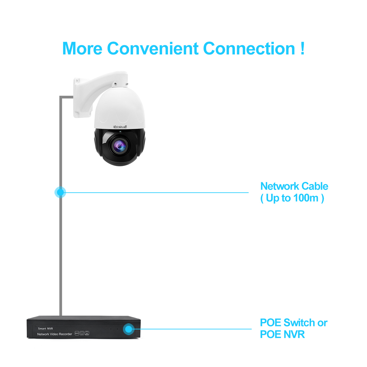 Jidetech 4K PTZ IP Camera Outdoor Waterproof IP66 Dome Camera Security