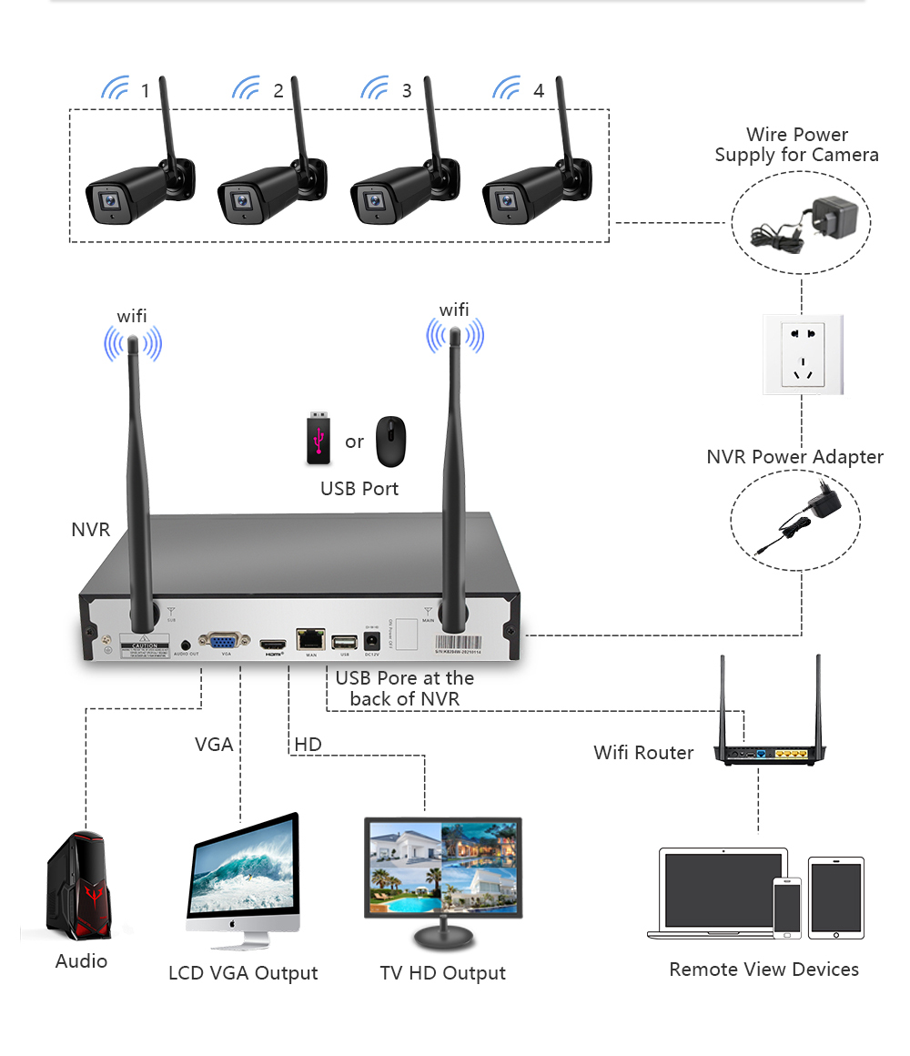 4Channel 19'' LCD Wifi Surveillance Cameras Security Monitoring Wireless CCTV System OEM Factory