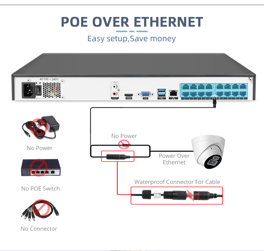 4K 8MP Security Camera System Poe IP Network Camera Cctv Camera System 16 Channel Poe Nvr Kit