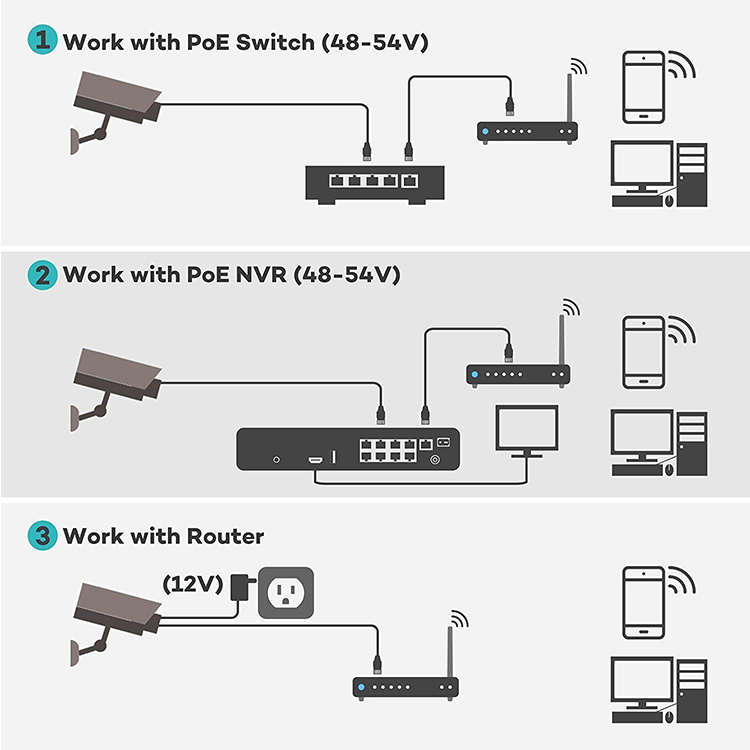 Full Color 24/7 Mic Audio 8MP Camera 4K POE NVR KIT 16CH CCTV Set