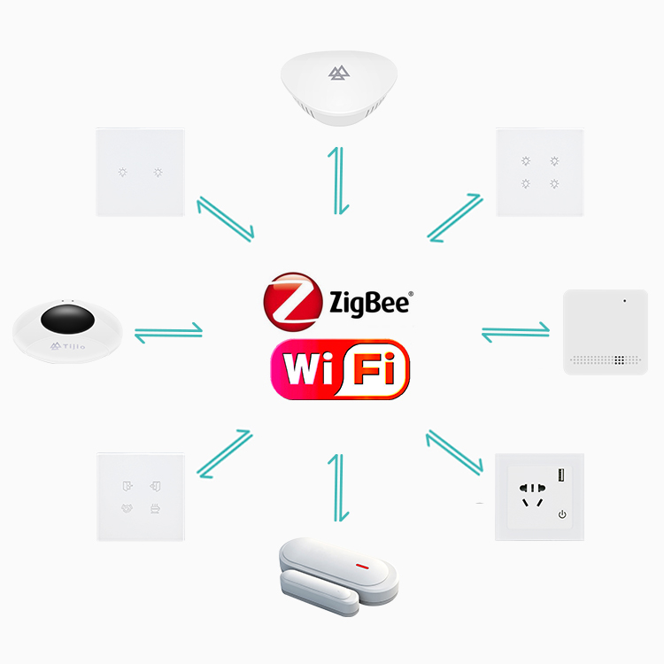 the best high quility ce certificate smart system home south africa kit domotica tuya plug zigbbe to