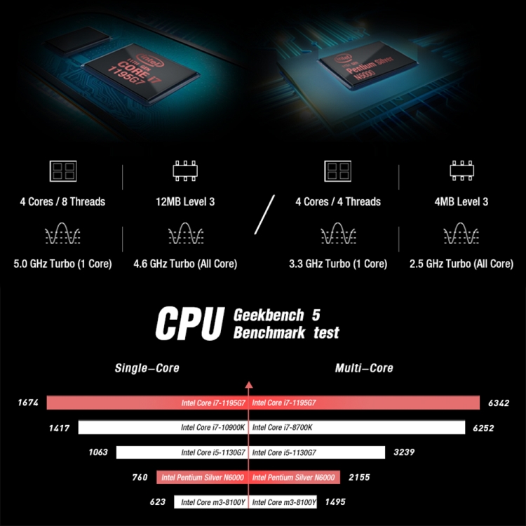 New Modern GPD Pocket 3 Mini Laptop 8.0 inch 8GB+512GB Gaming Computer Laptop