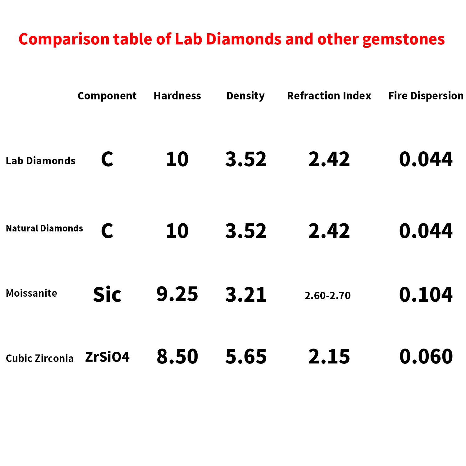 Megan high quality  Price Of 7.09*7.06)4.47mm Asscher cut2.06 Carat fancy vivid yellow Diamond Synth